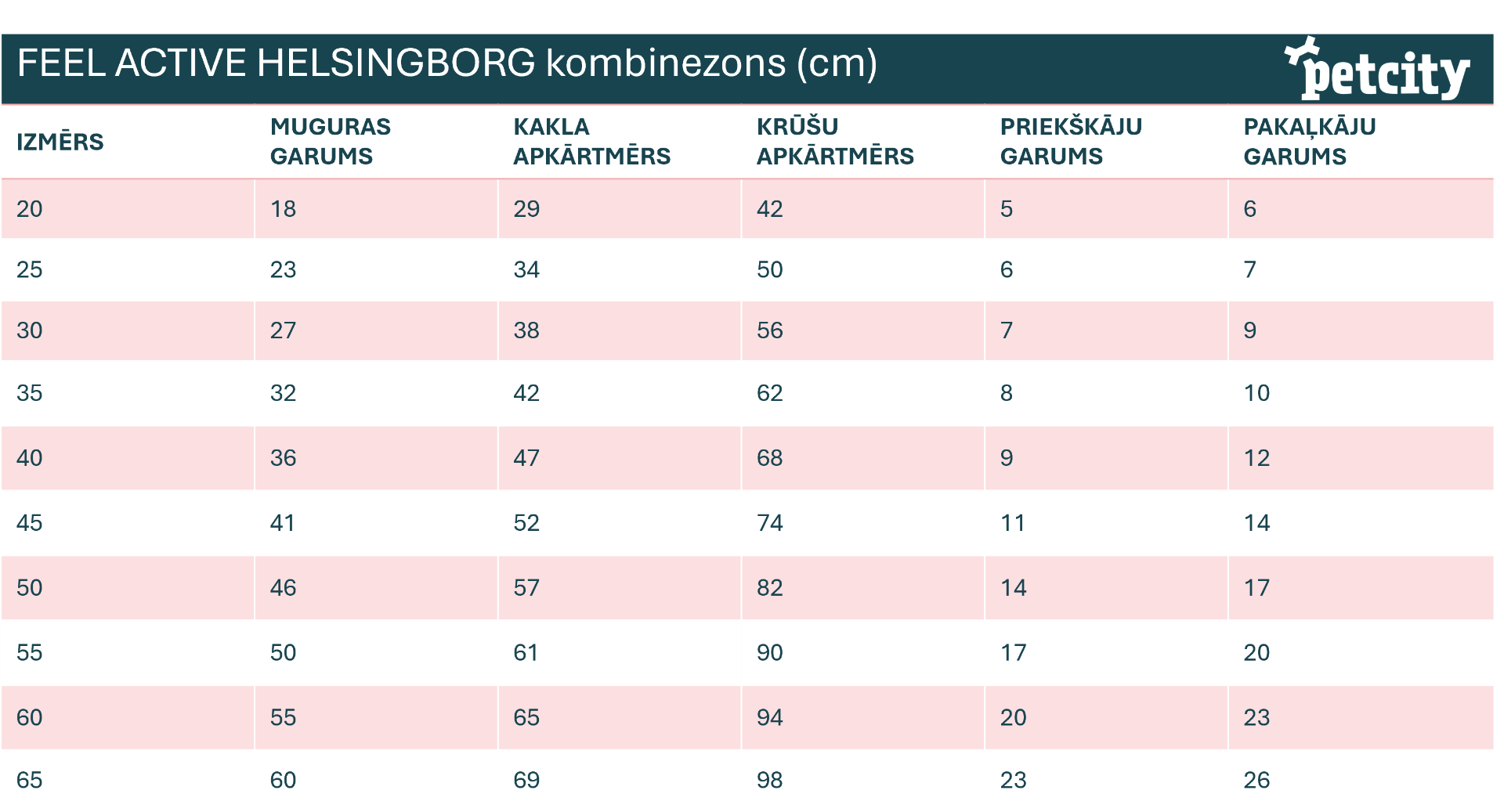 FEEL ACTIVE Helsingborg kombinezons suņiem, 55,melns/oranžs - Produkta attēls 4