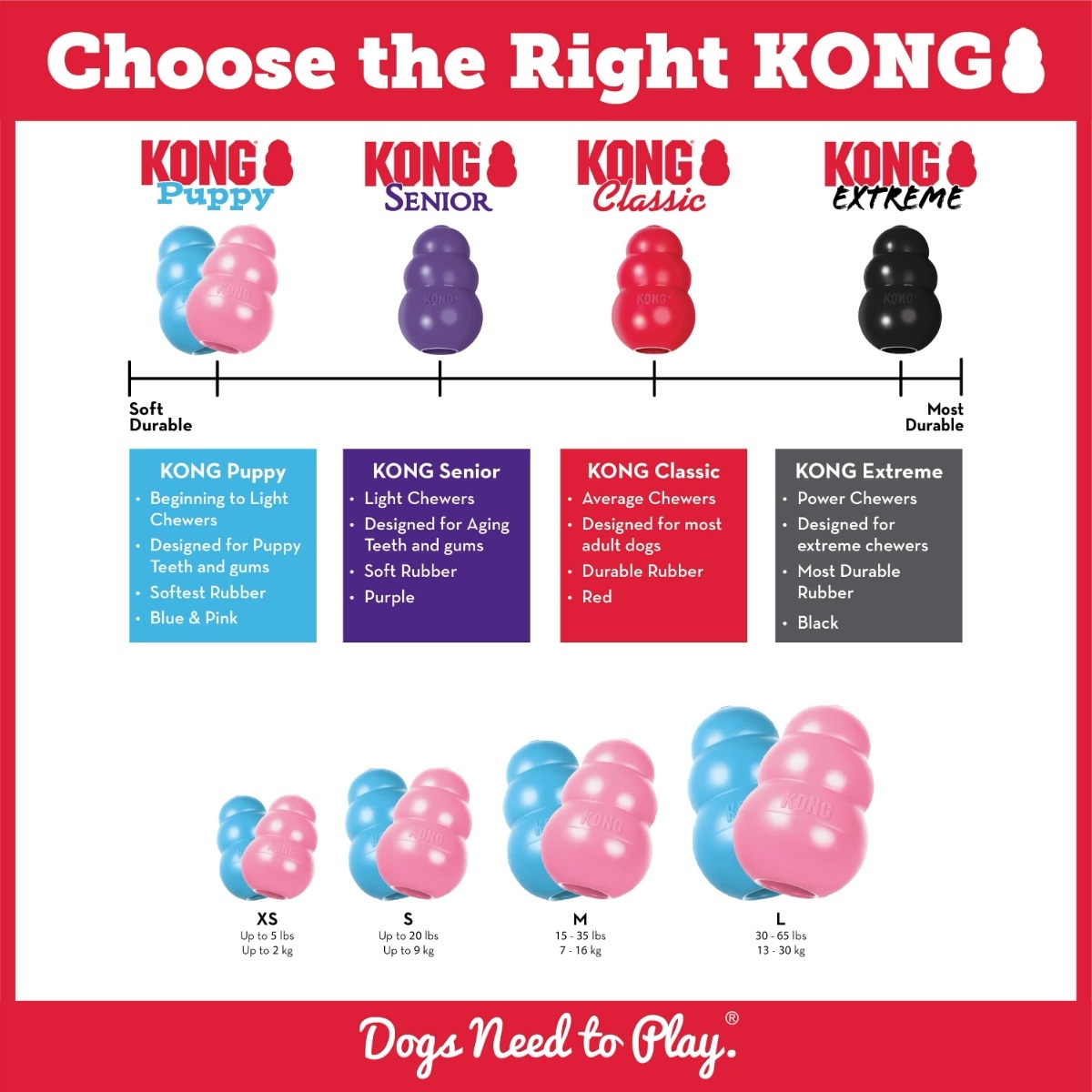 KONG Puppy rotaļlieta kucēniem, S - Produkta attēls 4