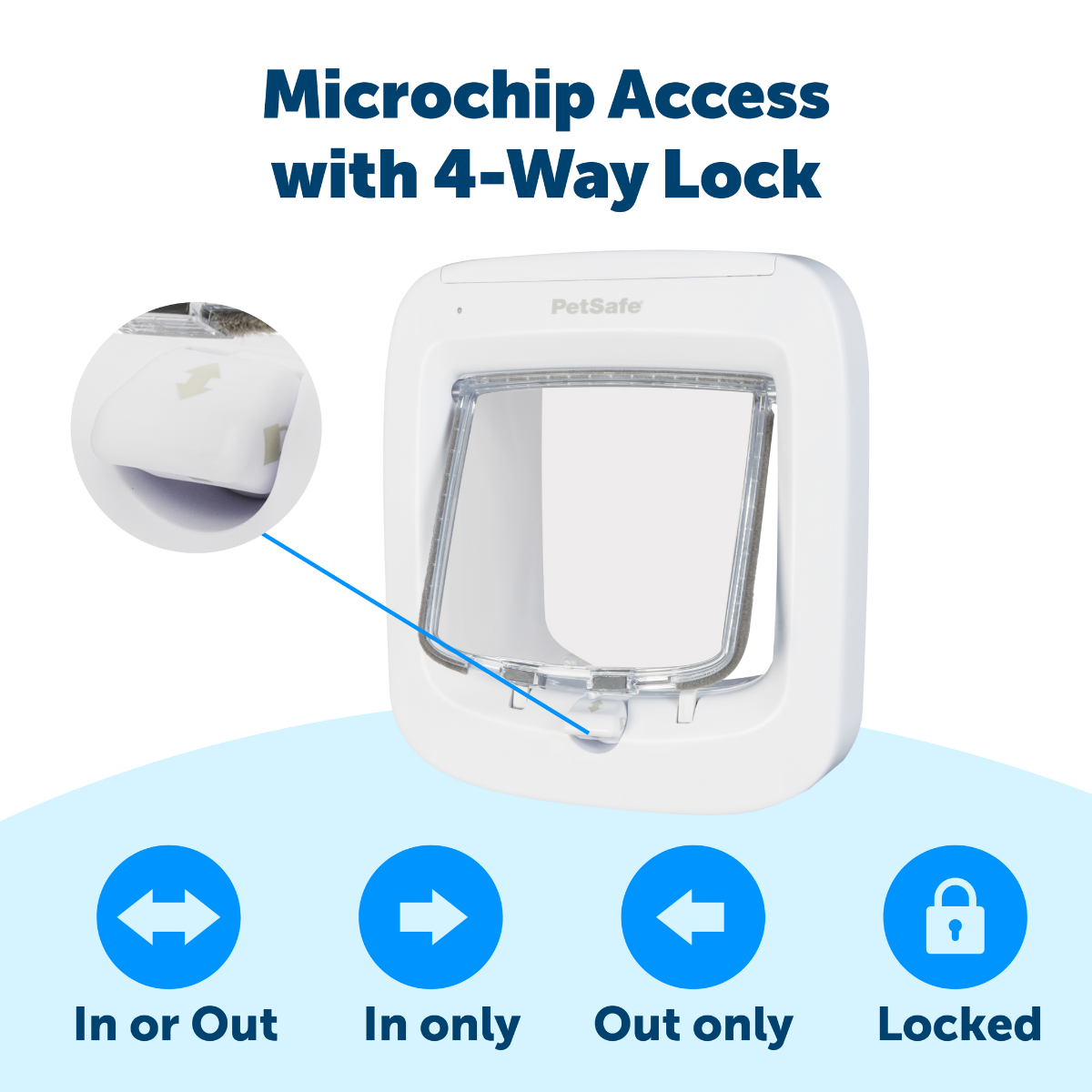 PETSAFE Microchip Cat Flap durvis ar mikročipu kaķiem - Produkta attēls 5
